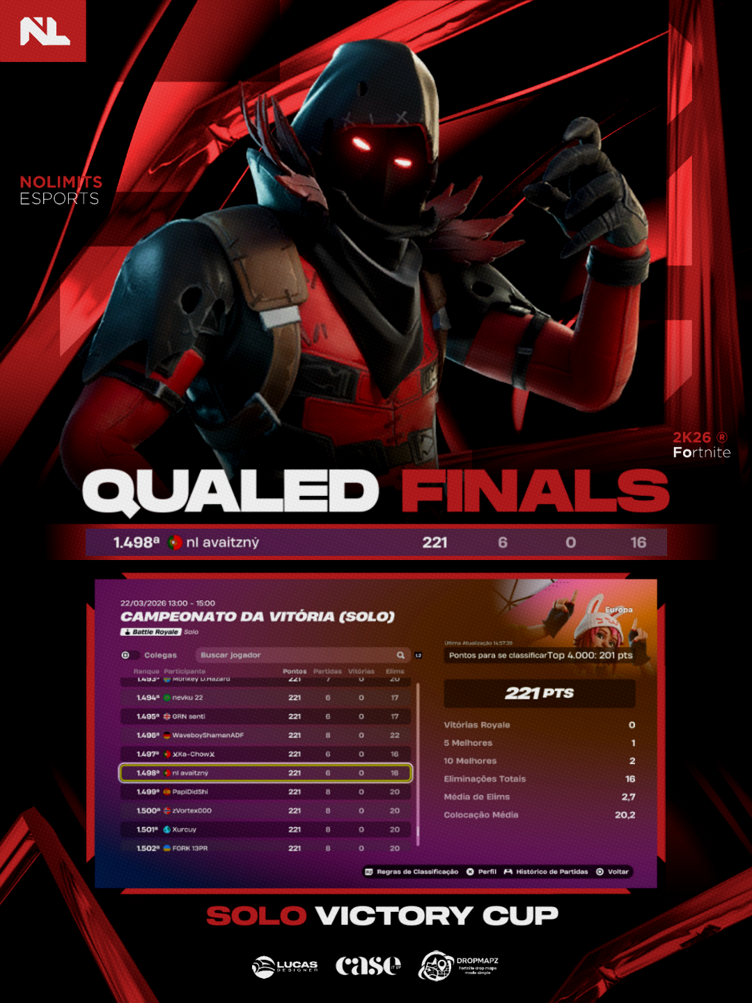 Destaque total para NL Avaitz