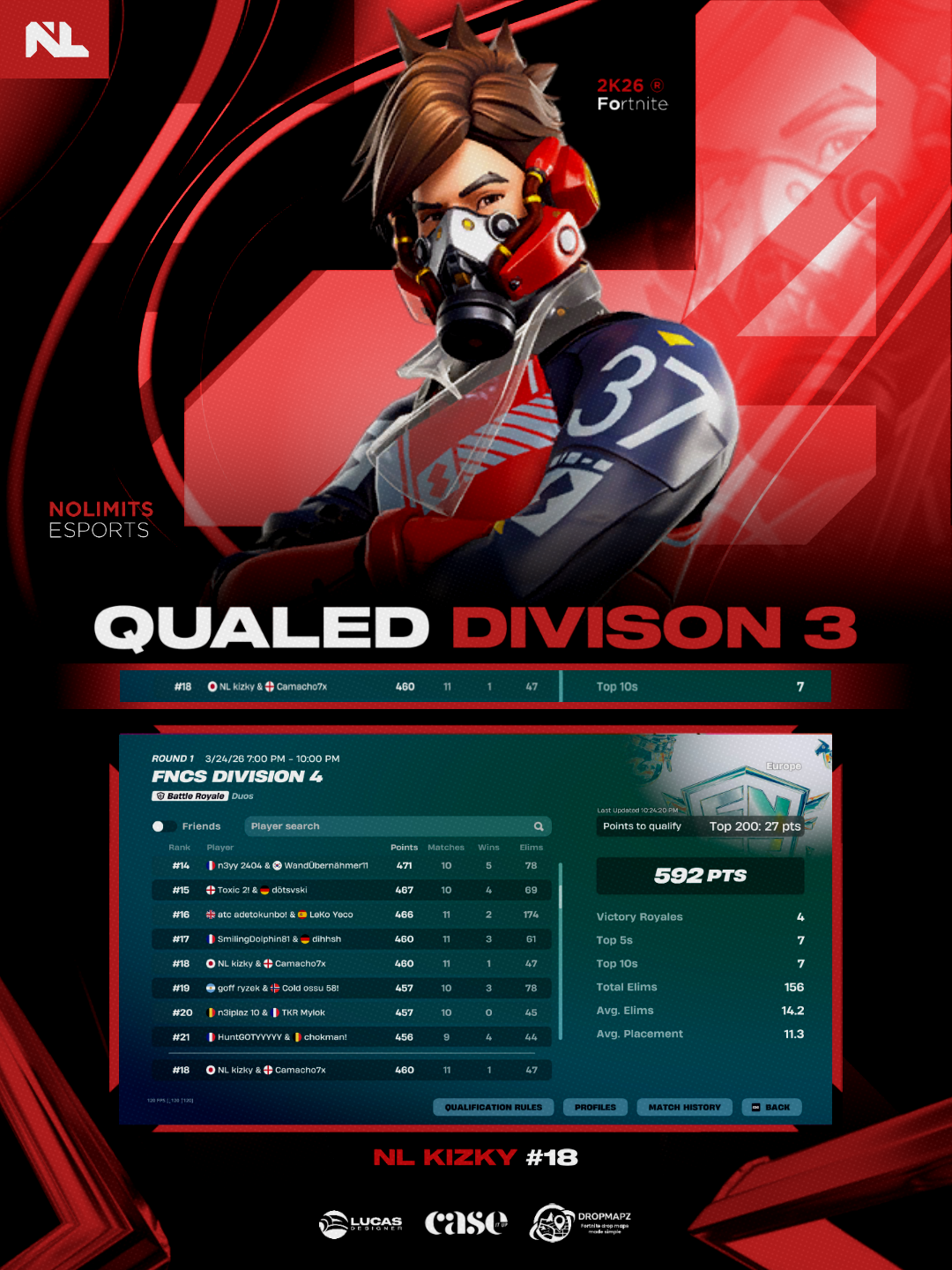 Qualificações das FNCS