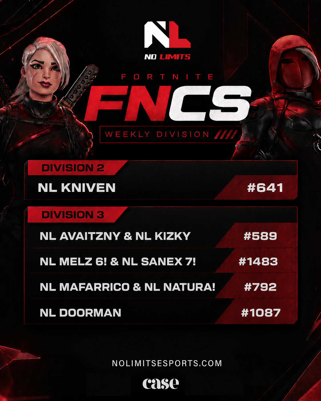 FNCS | Resultados da Divisão Semanal