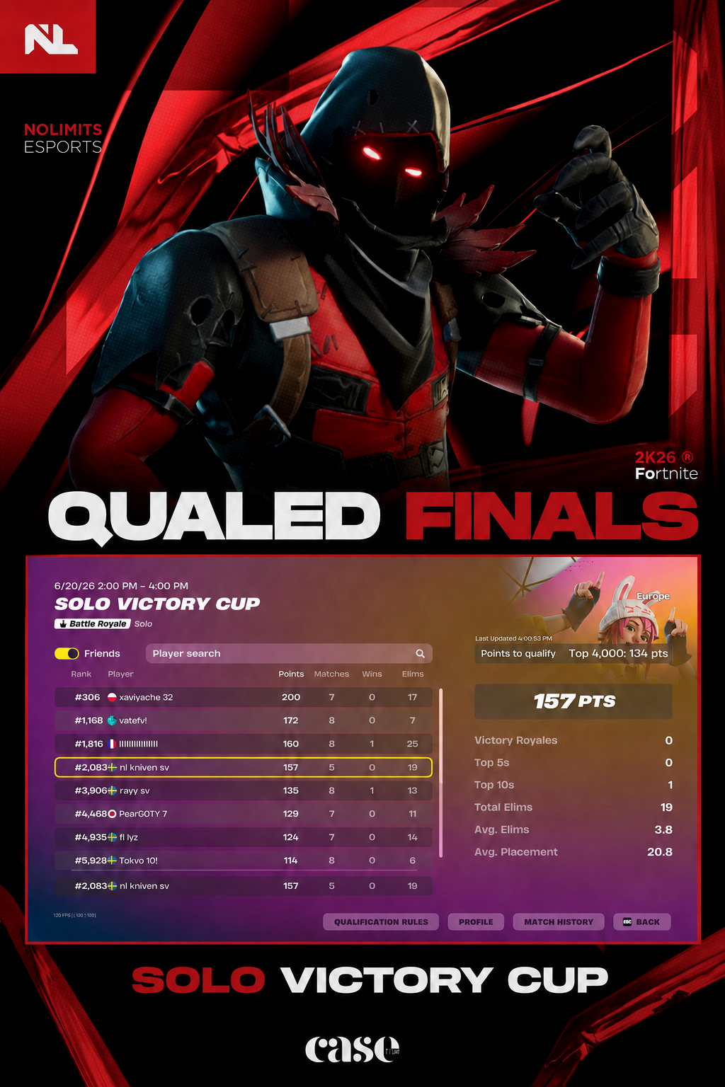 RESULTADOS – SOLO VICTORY CUP